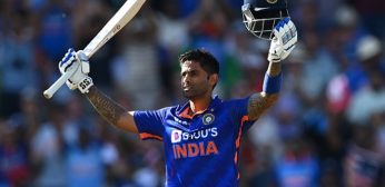 Most sixes for India in Calender Year [Men’s T20I]