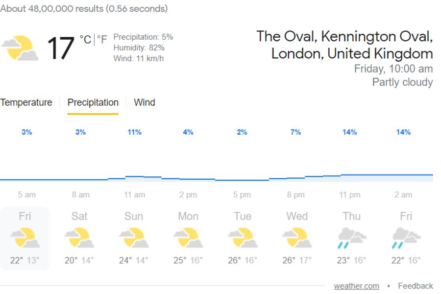london weather today