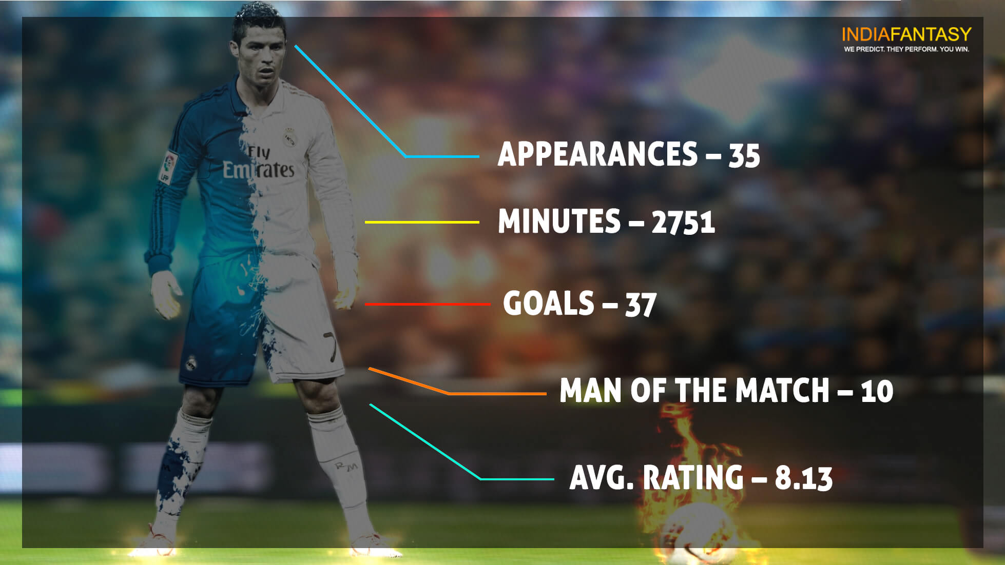 Ronaldo