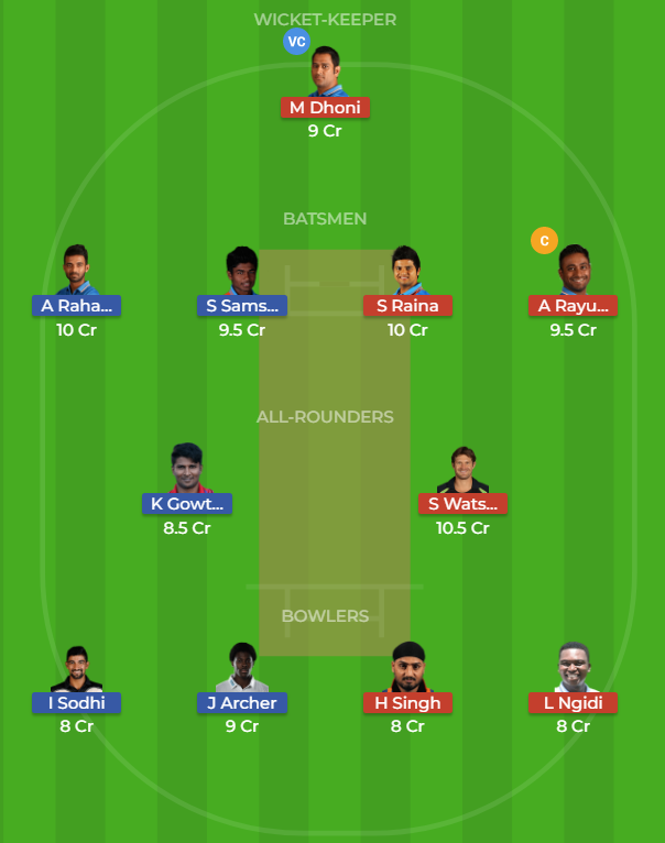 RAJ vs CHE dream11 team