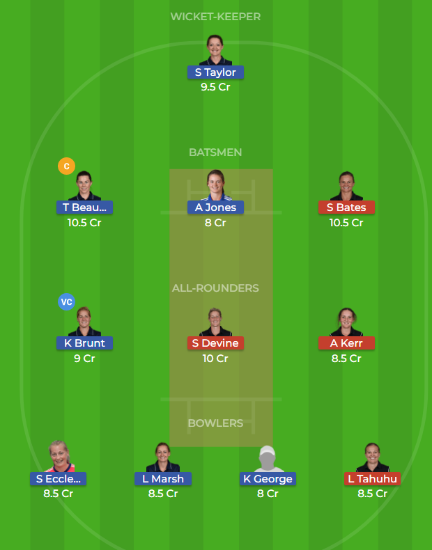 EN-W vs NZ-W Dream11