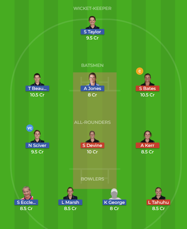 EN-W vs NZ-W dream11 team