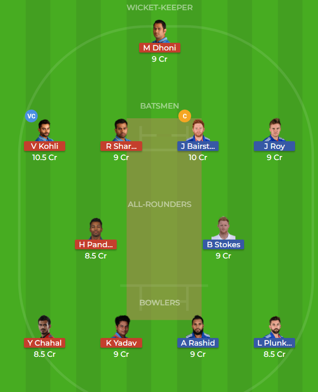 ENG vs IND Dream11 Team