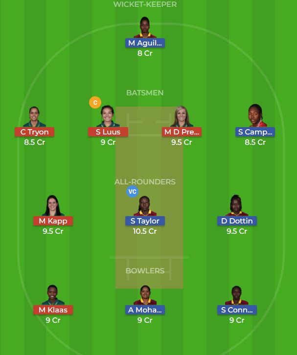 WI-W vs SA-W Dream11 Team