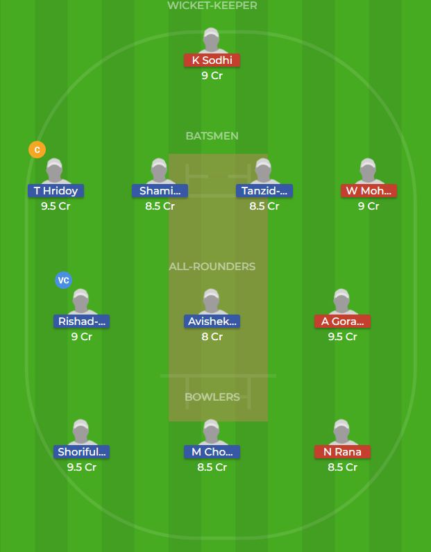 BN-Y vs HK-Y Dream11