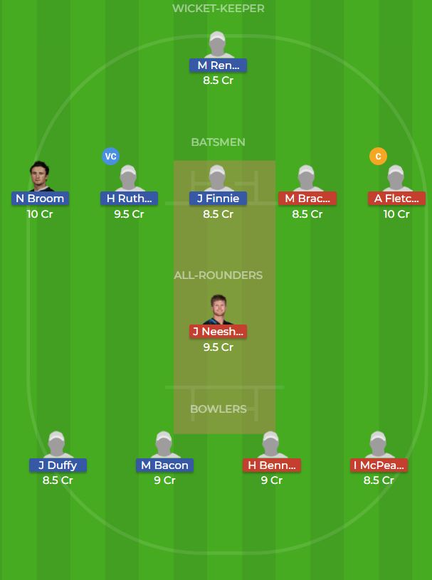 OTG vs WEL Dream 11