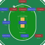 CD vs CTB Dream11 सुपर स्मैश टी20 Match Prediction, Team News, Playing 11