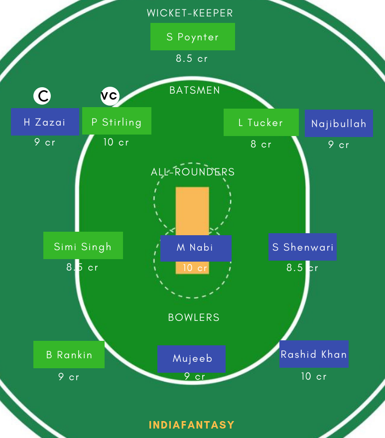 AFGH vs IRE Dream11