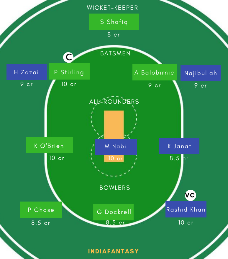 AFGH vs IRE Dream11
