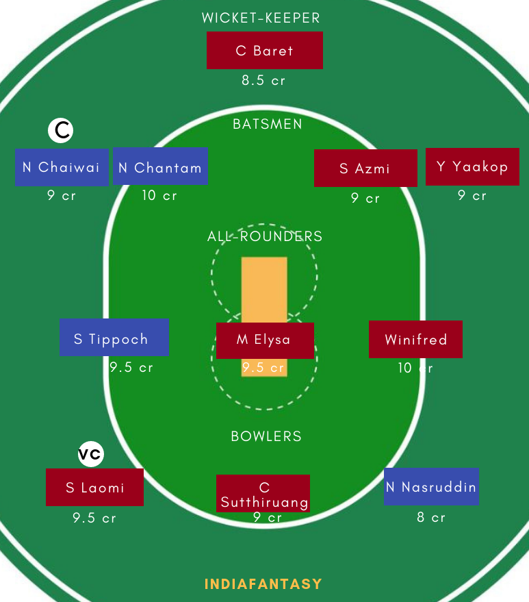 TL-W vs ML-W Dream11
