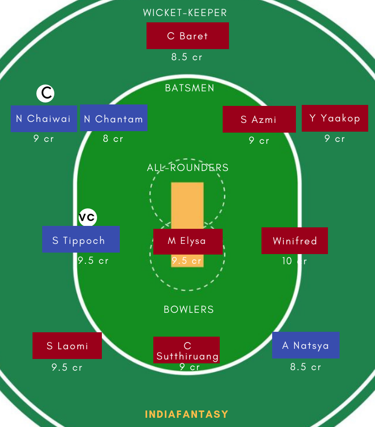 TL-W vs ML-W Dream11