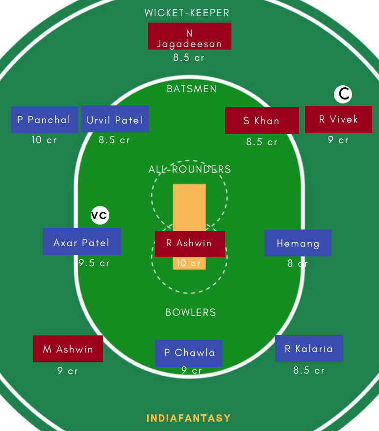 TN vs GUJ Dream11
