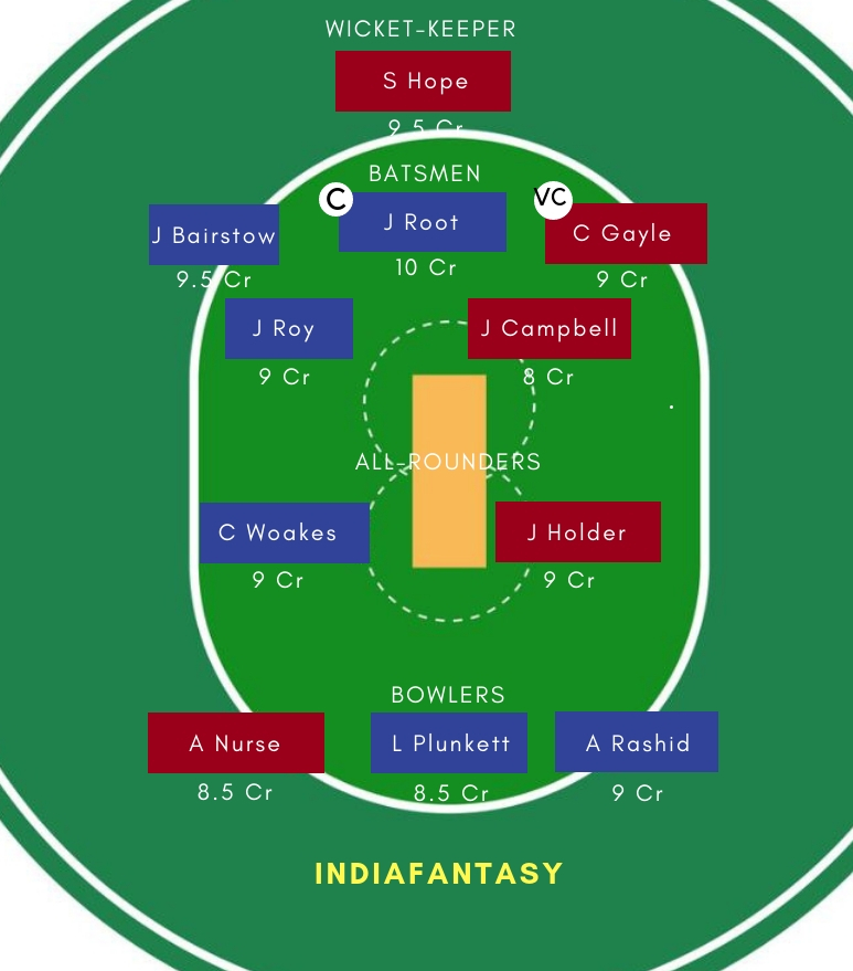 Windies vs England Dream11