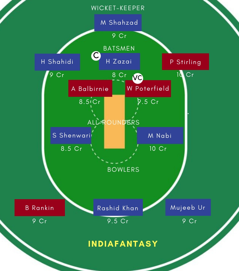 AFGH vs IRE Dream11