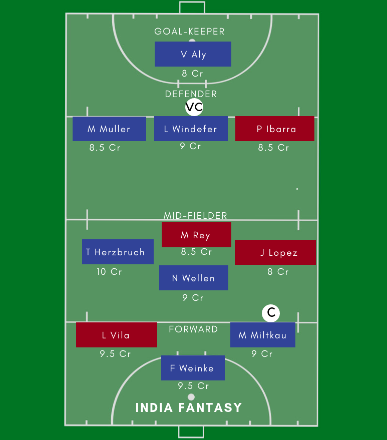 ARG vs GER Dream11