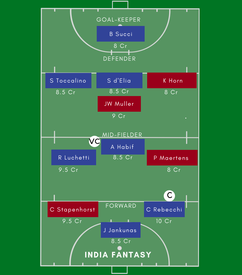 ARG-W vs GER-W Dream11