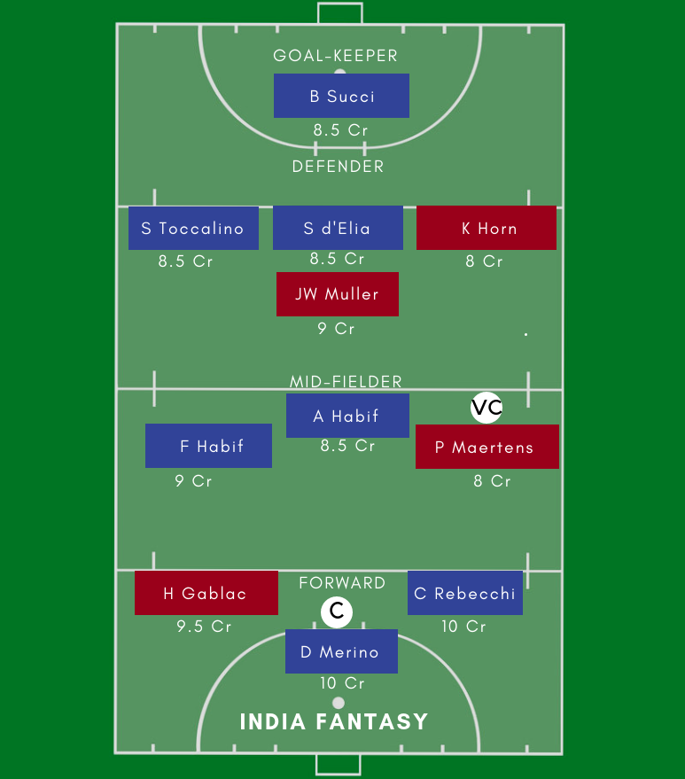 ARG-W vs GER-W Dream11