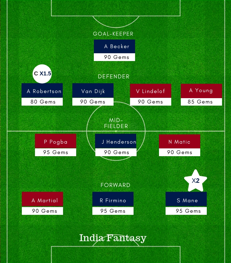 Manchester United vs Liverpool Playerzpot