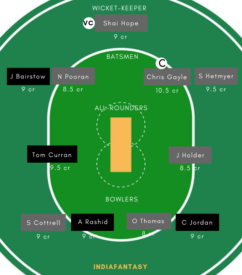 ENG vs WI Dream11
