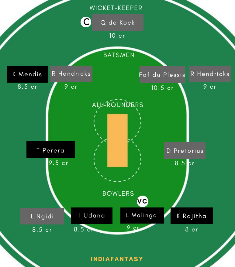 SL vs SA Dream11