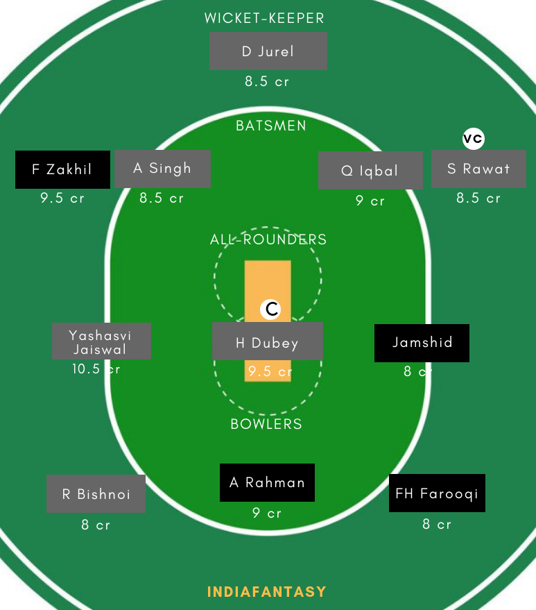 AF-Y vs IN-Y-A Dream11