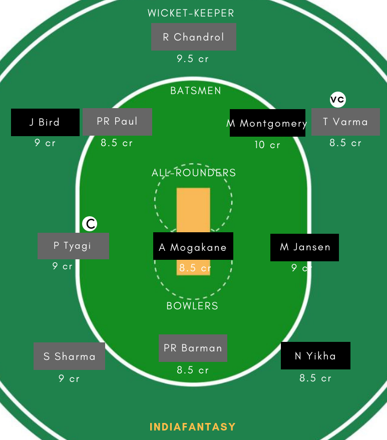 SA-Y vs IN-Y-B Dream11