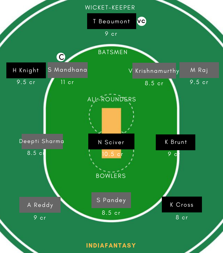 EN-W vs IN-W Dream11