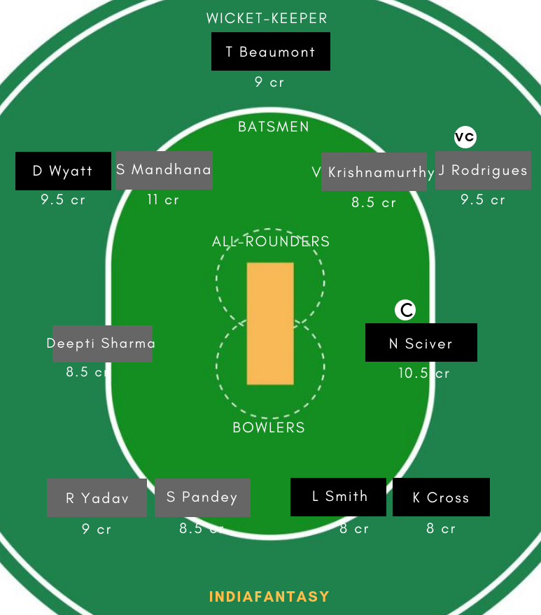 EN-W vs IN-W Dream11