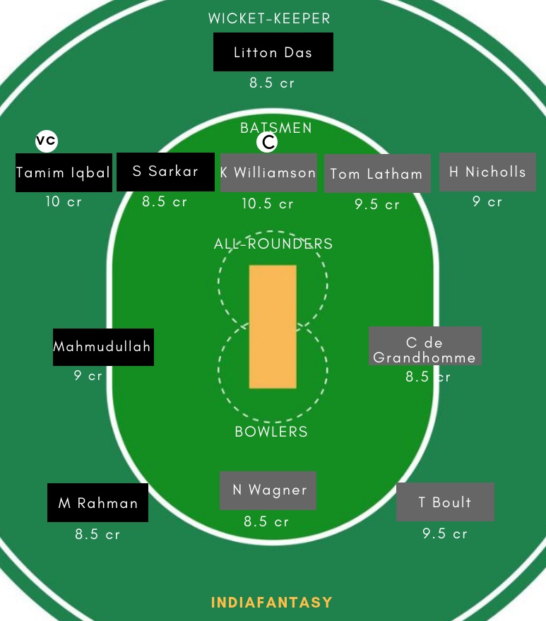 BAN vs NZ Dream11