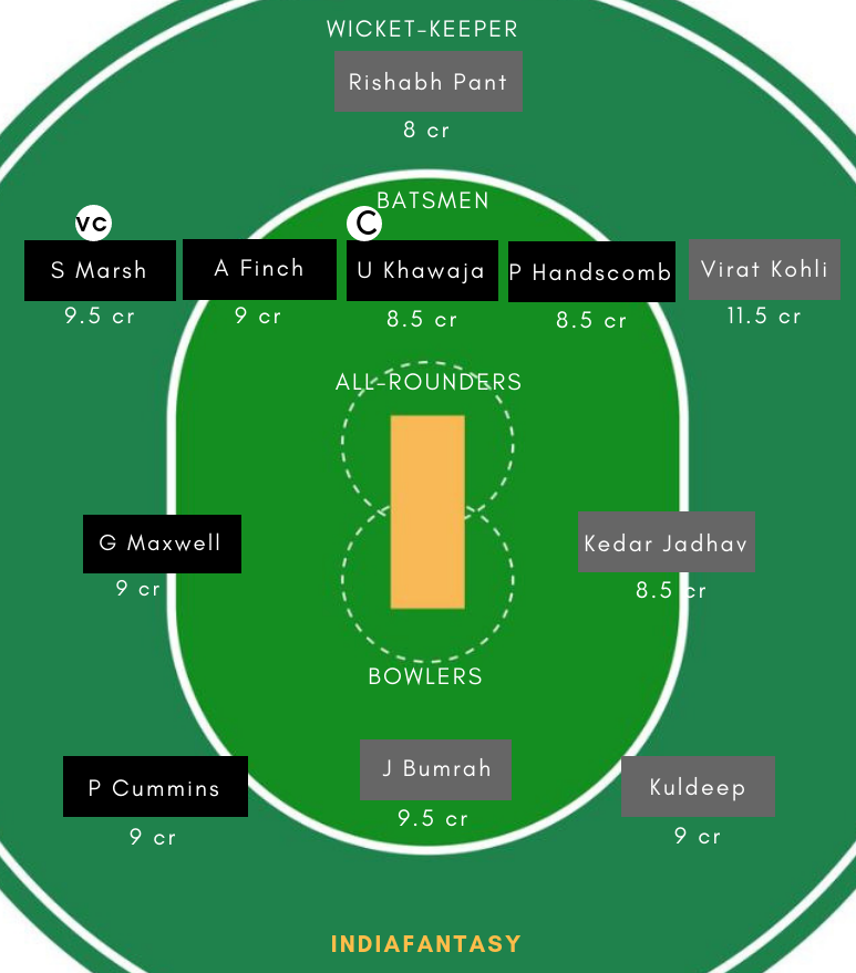 AUS vs IND Dream11