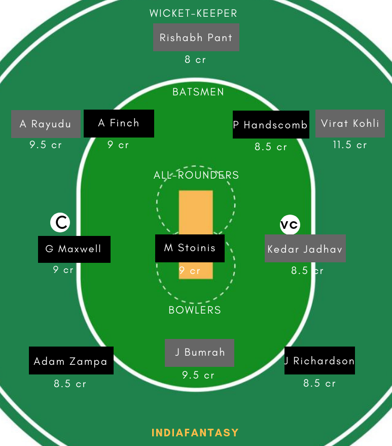 AUS vs IND Dream11