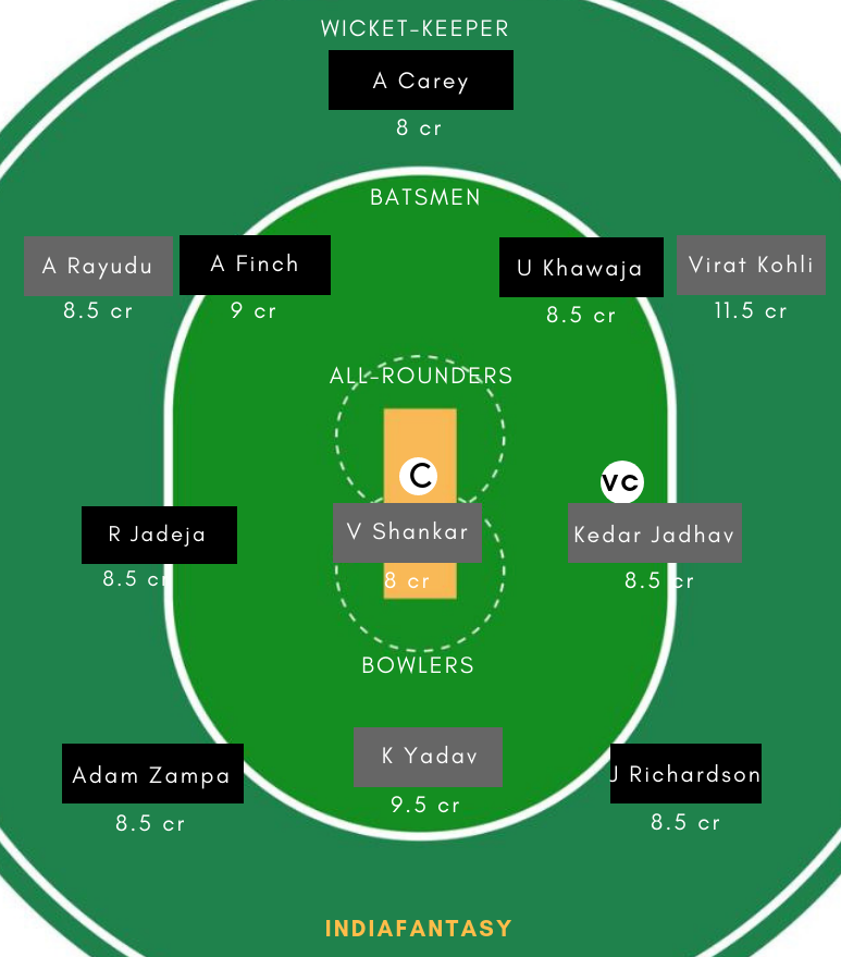 AUS vs IND Dream11