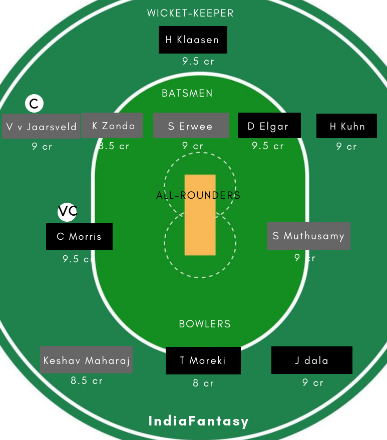 TIT vs DOL Dream11