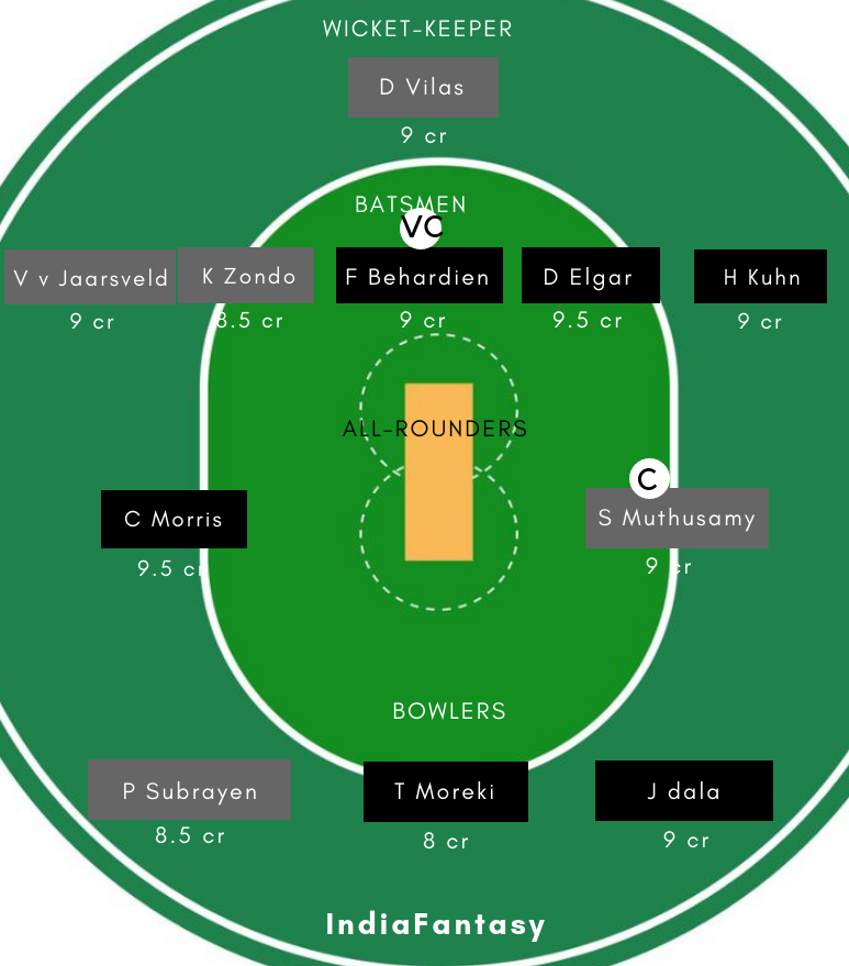 TIT vs DOL Dream11