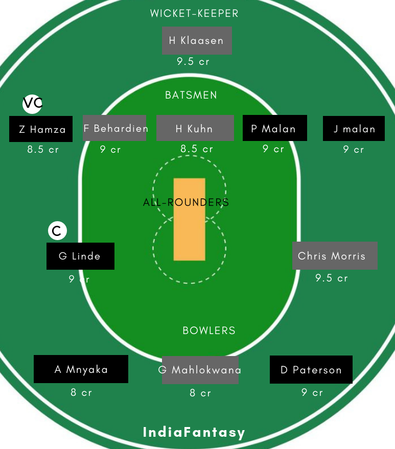 CC vs TIT Dream11