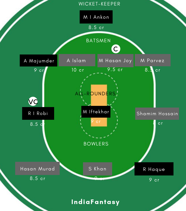 KSKS vs BKSP Dream11