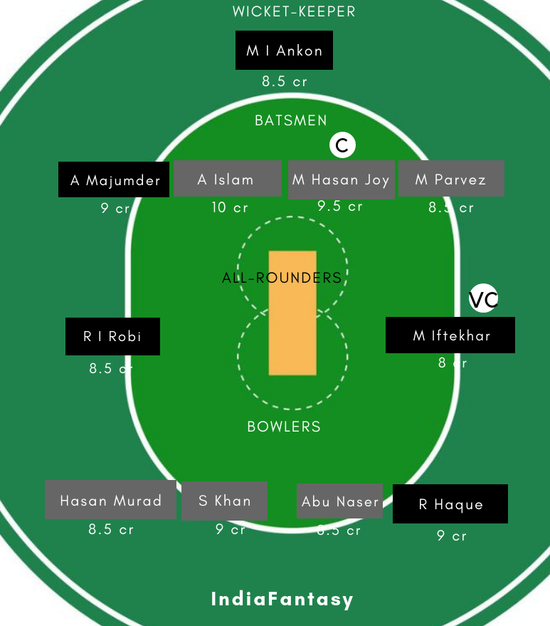 KSKS vs BKSP Dream11