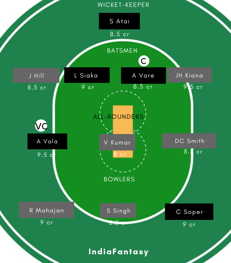 PNG vs PHI Dream11