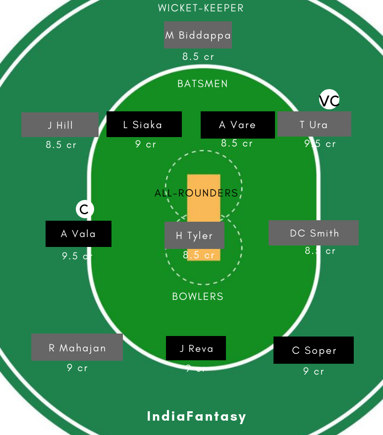 PNG vs PHI Dream11