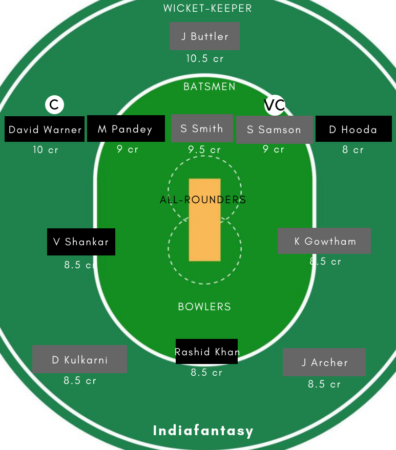 RR vs SRH Dream11