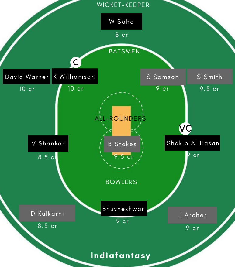 RR vs SRH Dream11