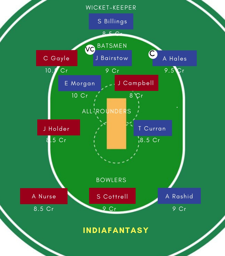 ENG vs WI Team 4