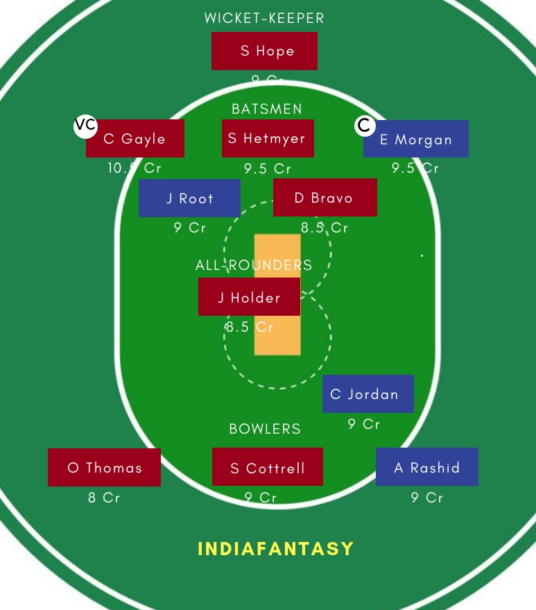 ENG vs WI Team 5