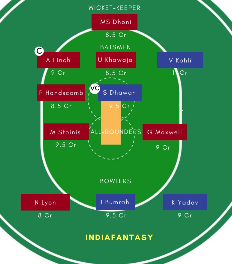 IND vs AUS Team 2