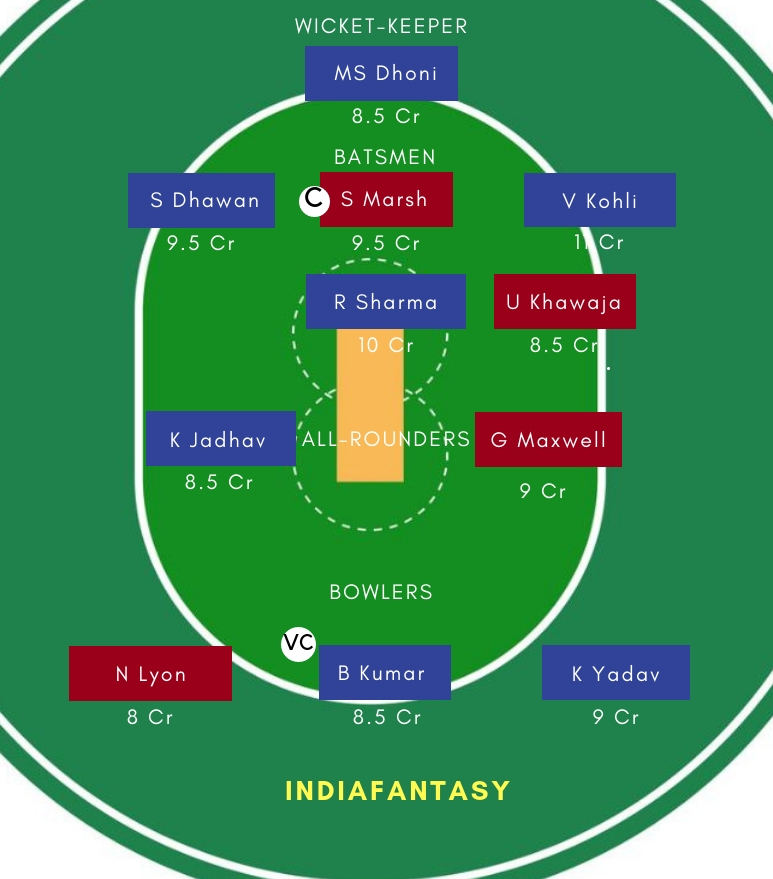 IND vs AUS Team 5