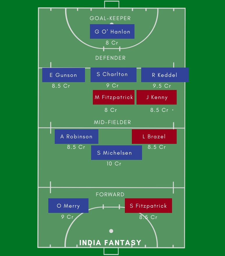 AUS-W vs NZ-W Dream11 Hockey