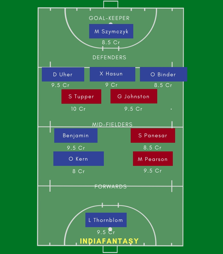 CAN vs AUT Dream11 Hockey