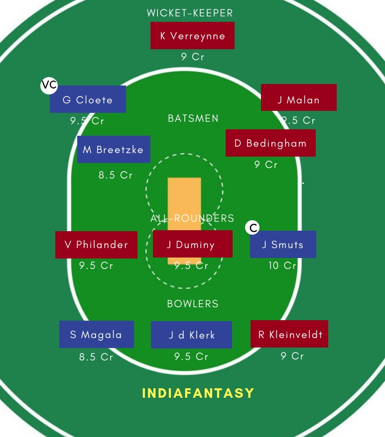 CC vs WAR Dream11 Team 2