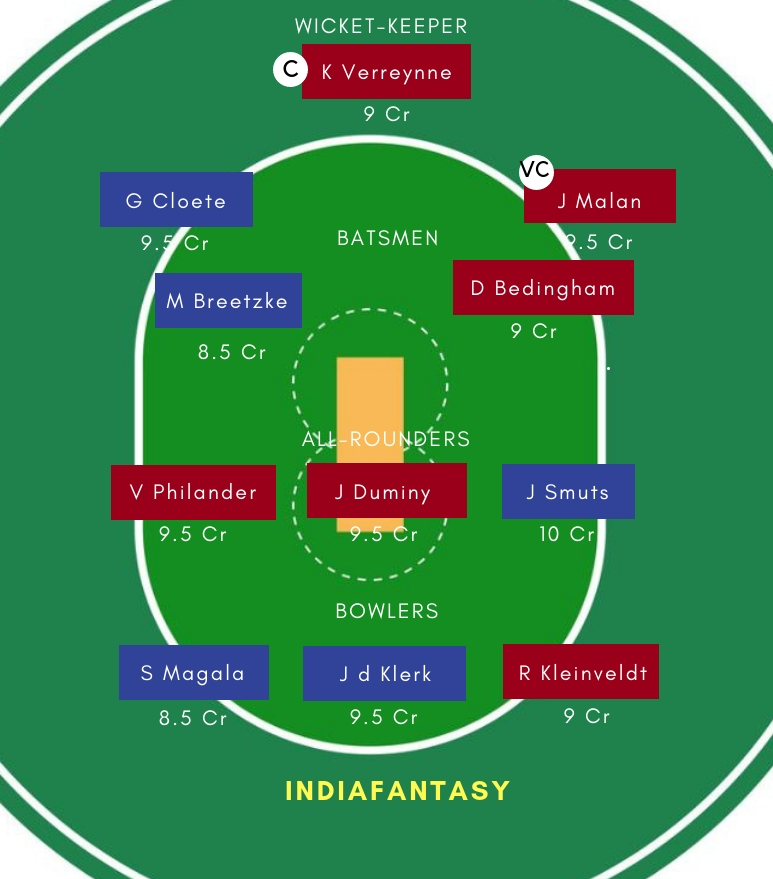 CC vs WAR Dream11 Team