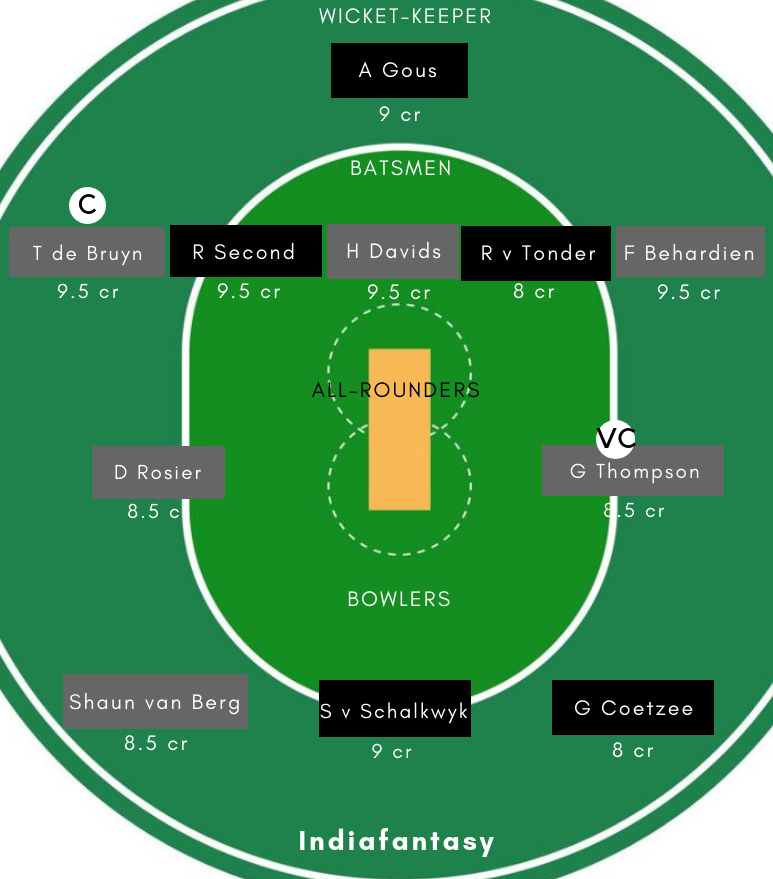 KTS vs TIT Dream11